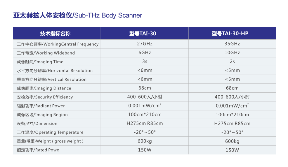 1487748583579378.png 安檢儀指標.png