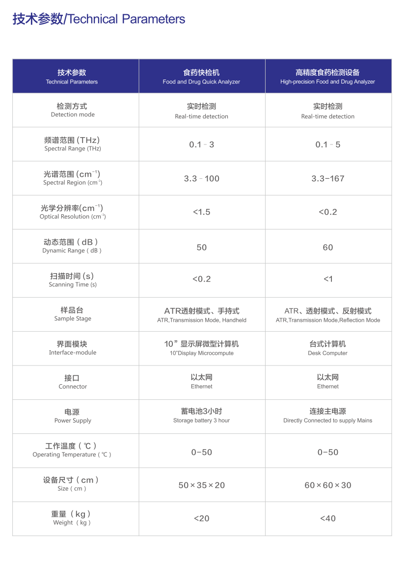 1487754598626803.png 藥物檢測 技術參數(shù).png